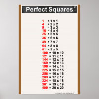 Gráfico Quadrados Simples Perfeitos