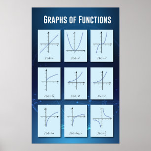 Pôster Gráficos de Funções