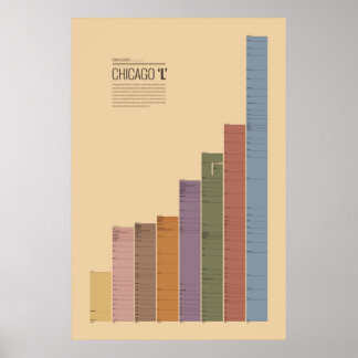 Poster Gráficos de Trânsito - Chicago 'L'