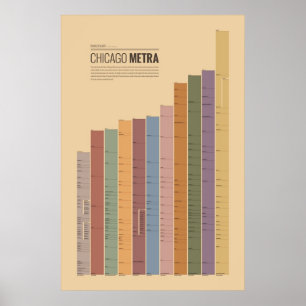 Pôster Gráficos de Trânsito - Chicago Métra
