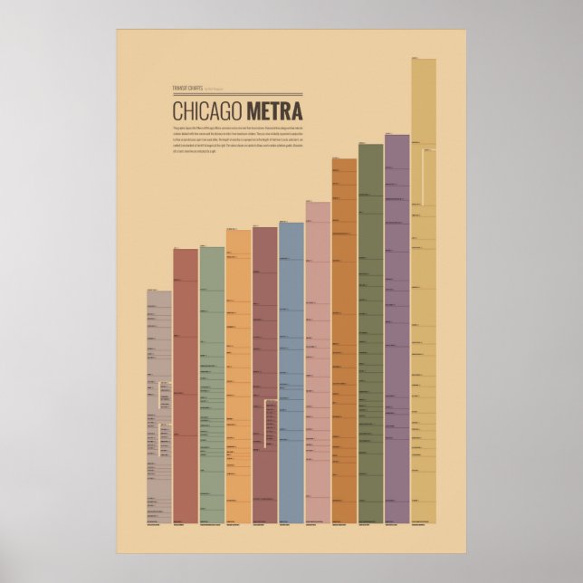 Pôster Gráficos de Trânsito - Chicago Métra (Frente)