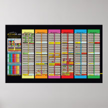 Gráficos Sabbaticais e Jubilos Atualizados em 2024