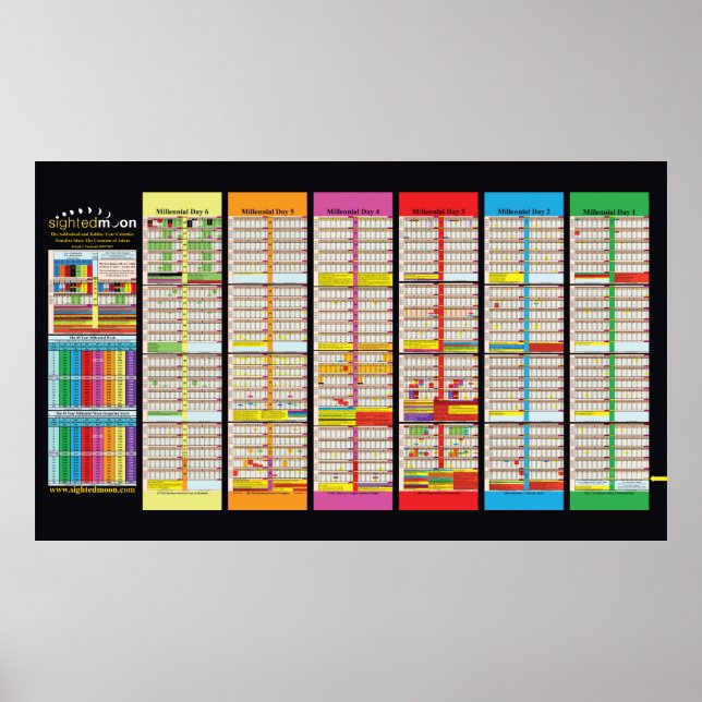 Poster Gráficos Sabbaticais e Jubilos Atualizados em 2024 (Frente)