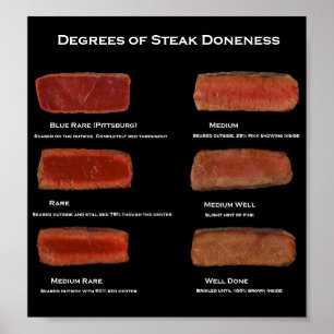 Pôster Graus de Dádiva de Bife (poster de informações