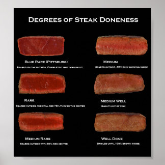 Pôster Graus de Dónias de Bife (poster de informações de