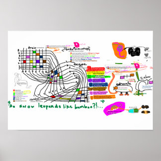 Pôster GroveBrainGrid