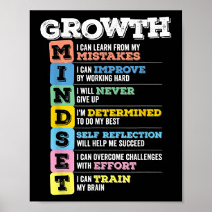 Poster Growth Mindset Classroom Brain Motivation Entrepre