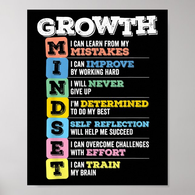 Poster Growth Mindset Classroom Brain Motivation Entrepre (Frente)