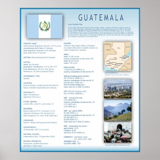 Poster Guatemala (Frente)