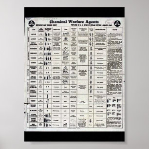 Pôster Guerra química de Wwii
