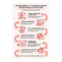 Guia de 6 Passos da RCR: Ressuscitação Cardiopulmo
