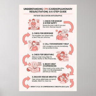 Poster Guia de 6 Passos da RCR: Ressuscitação Cardiopulmo