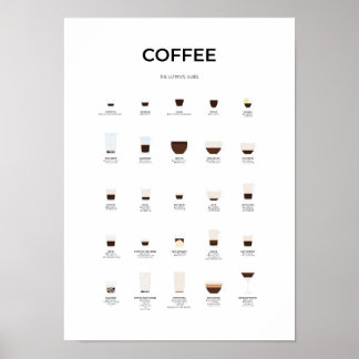 Poster Guia de Café Final