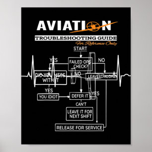 Poster Guia de detecção de problemas de aviação do piloto