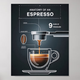 Poster Guia de Espresso para Amantes de Café para Decoraç
