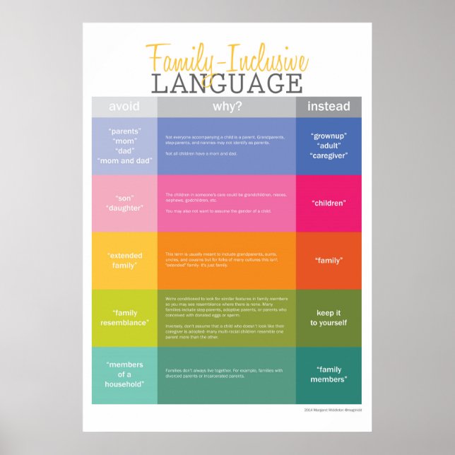 Poster Guia de Idiomas Inclusivos da Família Extra Grande (Frente)