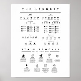 Poster Guia de Símbolos de Lavagem Cuidados com Remoção d