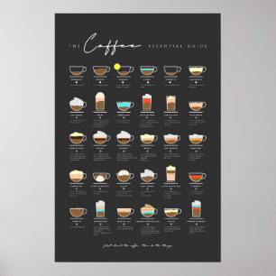 Poster Guia essencial do café