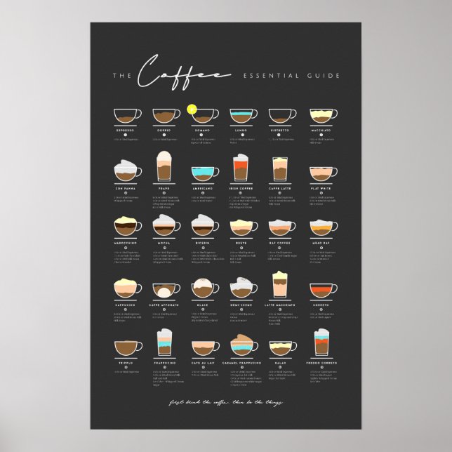 Poster Guia essencial do café (Frente)