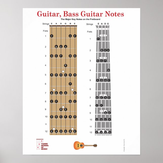 Pôster Guitarra e Conselho de Frete de Guitarra Base com  (Frente)