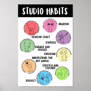 Poster Hábitos do estúdio da mente