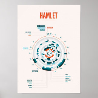 Pôster Hamlet Infográfico de Shakespeare