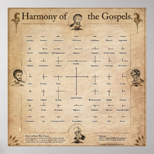 Poster Harmonia dos evangelho