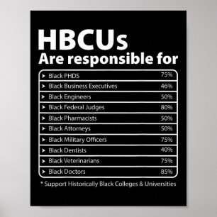 Poster Hbcu Fala Melanin College Educou História Negra