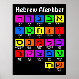 Poster Hebraico Alephbet