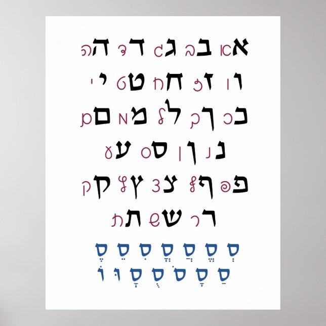 Poster Hebraico Alphabet com Nikkud Juewish Education Col (Frente)