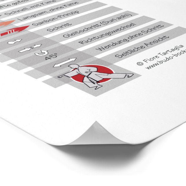 Poster Heian godan - Kata-Poster | Shotokan Karate (Borda)