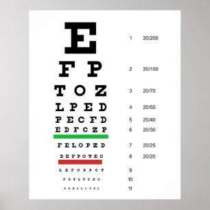 Pôster Herman Snellen Eye Chart para Estimar a Acuidade V