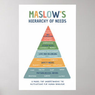 Poster Hierarquia de Maslow das Necessidades da Sala de A