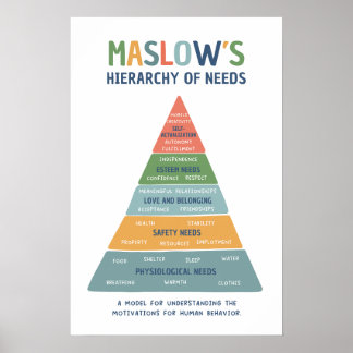 Poster Hierarquia de Maslow das Necessidades da Sala de A