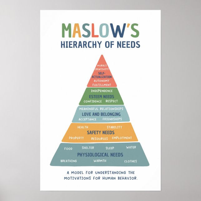 Poster Hierarquia de Maslow das Necessidades da Sala de A (Frente)