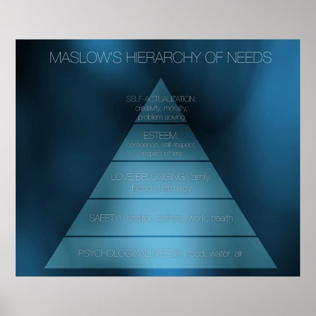 Poster Hierarquia de Necessidades de Maslow (Frente)
