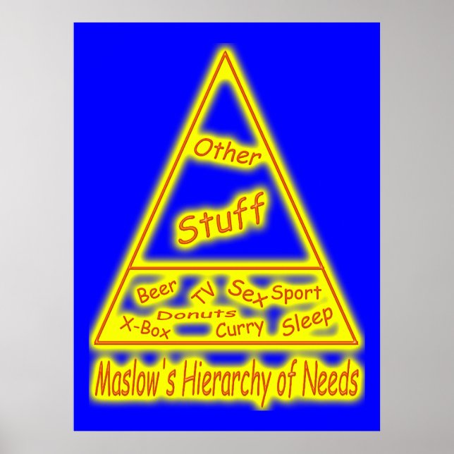 Pôster Hierarquia de Necessidades de Maslow (Frente)