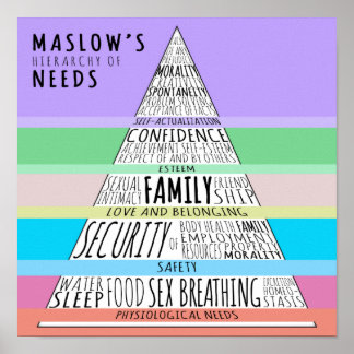 Poster Hierarquia de Necessidades de Maslow