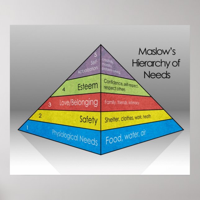 Poster Hierarquia de Necessidades do Maslow *ATUALIZADA* (Frente)