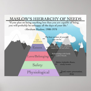 Poster Hierarquia de Necessidades do Maslow do Psych Post