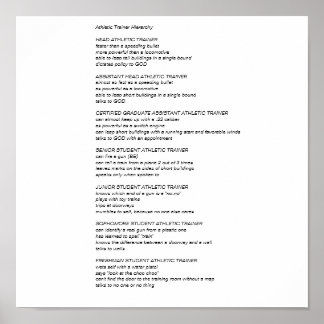 Pôster Hierarquia do Formador Atlético