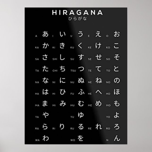 Poster Hiragana - Alfabeto Japonês (Frente)