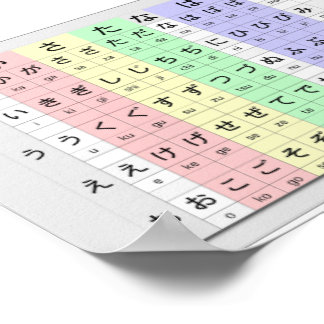 Pôster hiragana básica por gráfico de cores