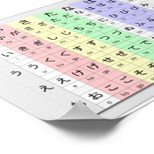 Pôster hiragana básicos pela escala de cores