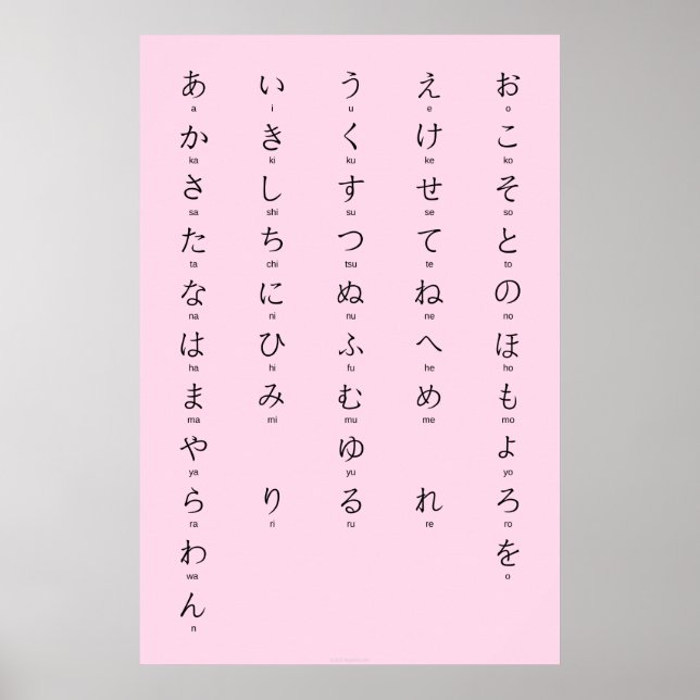 Poster Hiragana com Romaji aprende caracteres japoneses (Frente)
