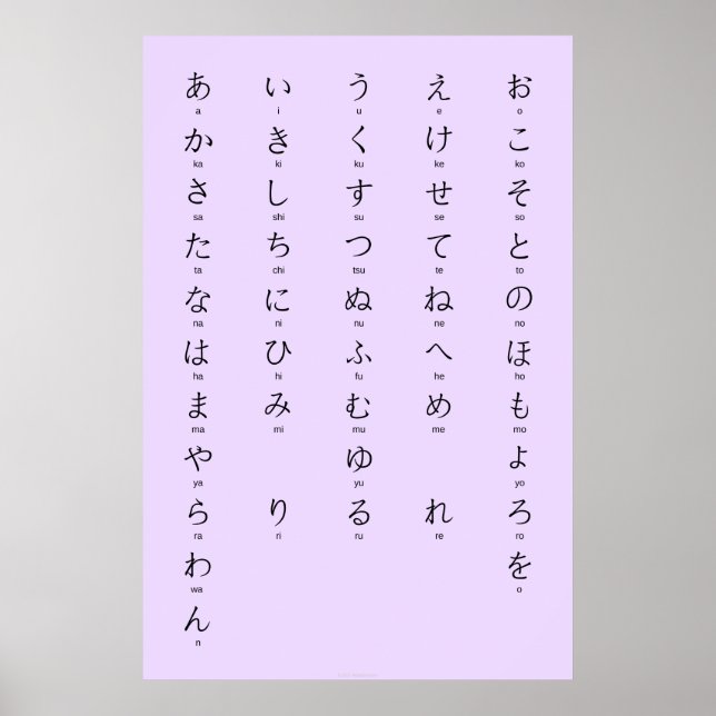Poster Hiragana com Romaji aprende caracteres japoneses (Frente)