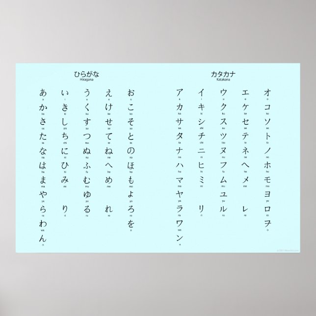Poster Hiragana Katakana aprende caracteres japoneses (Frente)