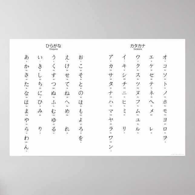 Poster Hiragana Katakana aprende caracteres japoneses (Frente)
