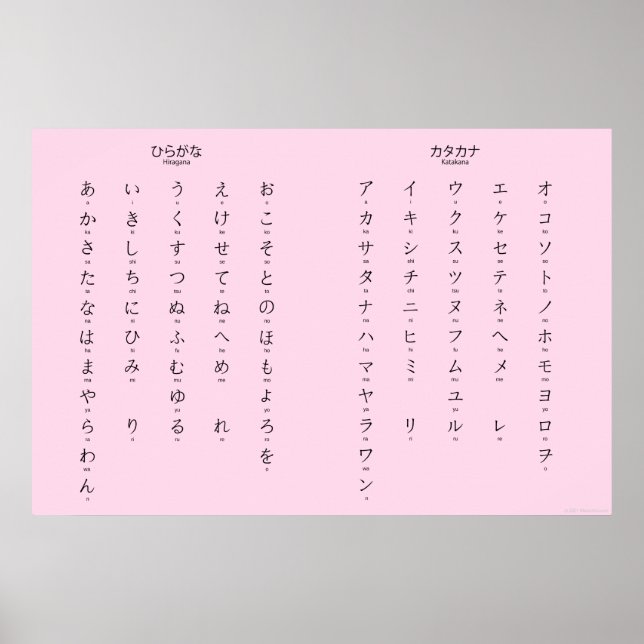 Poster Hiragana Katakana aprende caracteres japoneses (Frente)