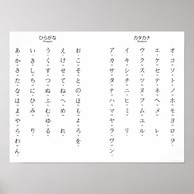 Poster Hiragana Katakana aprende caracteres japoneses (Frente)